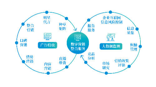 联合国编号是多少